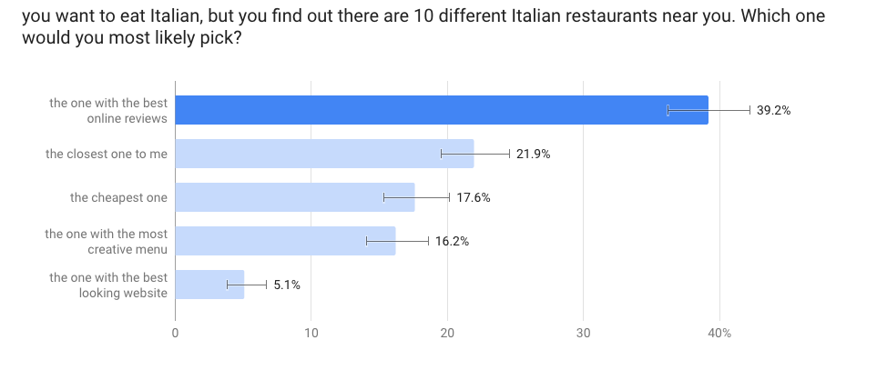 restaurant-survey-graph1